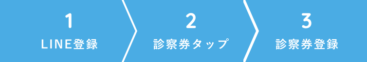 診察メニュー
